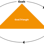 Goal.Triangle - readyCon - SUCCESS THROUGH STRUCTURE